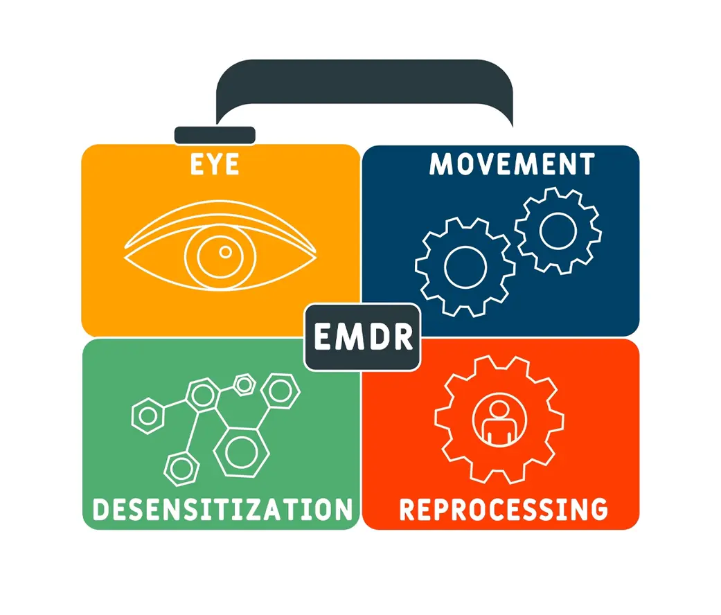 Process and progress with our <br /> EMDR-trained therapists.